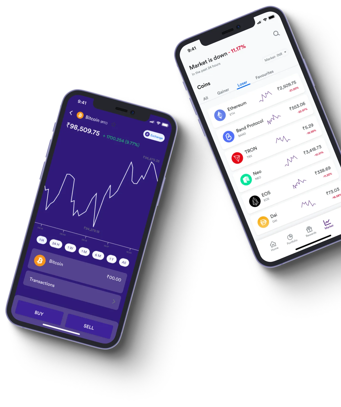 Instant +V6 Avapro - What exactly is online trading?